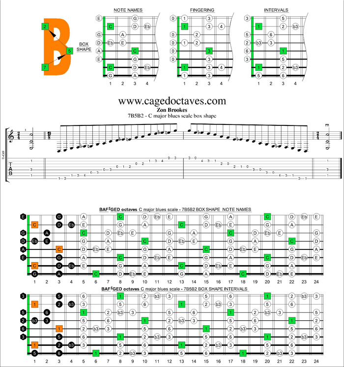 7B5B2 box shape