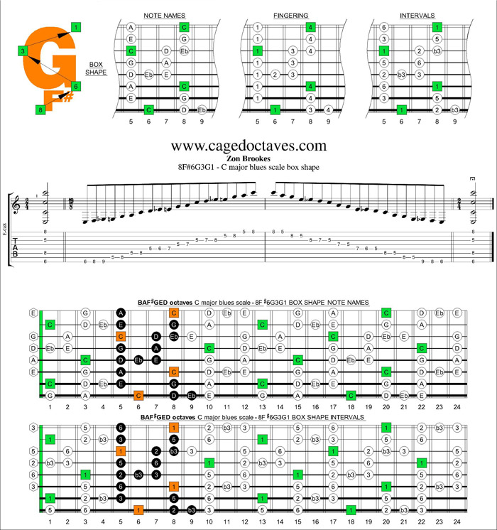 8F#6G3G1 box shape