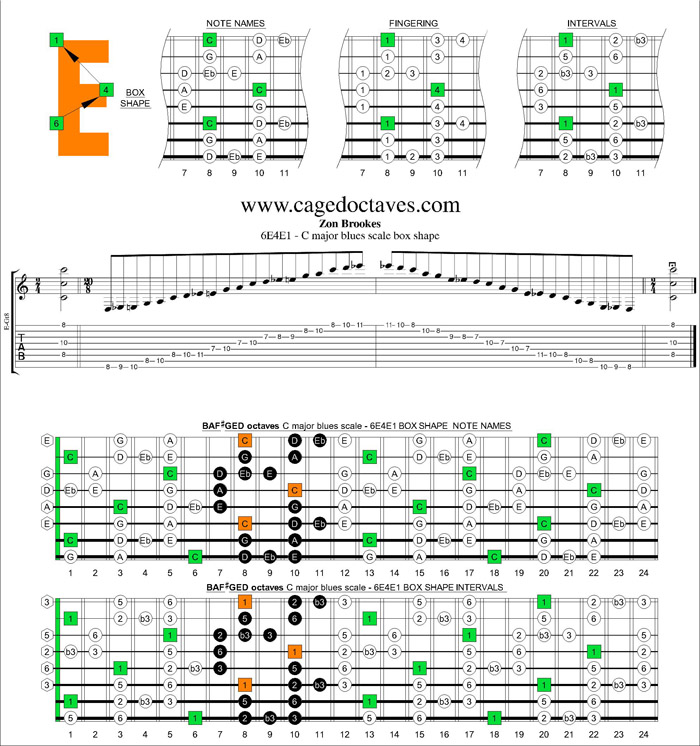 6E4E1 box shape