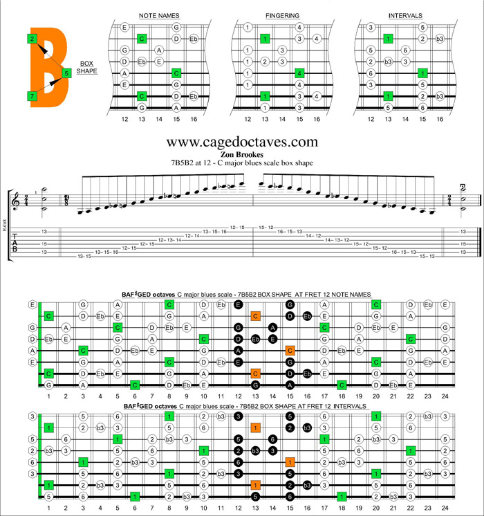 7B5B2 box shape at fret 12