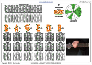 C major blues scale box shapes pdf