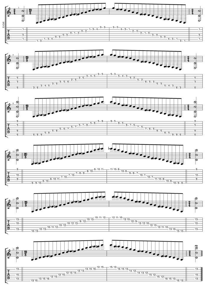 C major blues scale box shapes TAB