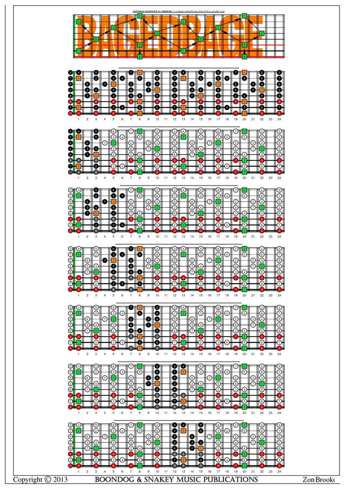 Drop C Chord Chart