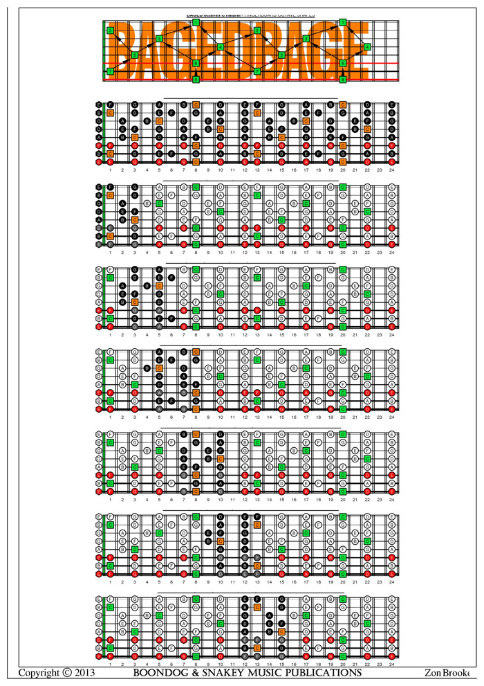 Guitar Intervals Chart Pdf