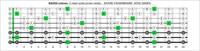 8 String Guitar Chord Chart