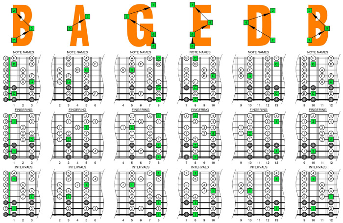 8 String Guitar Chord Chart