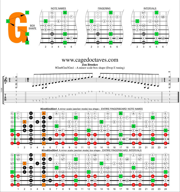 8Gm6Gm3Gm1 box