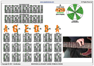 A minor scale box shapes pdf