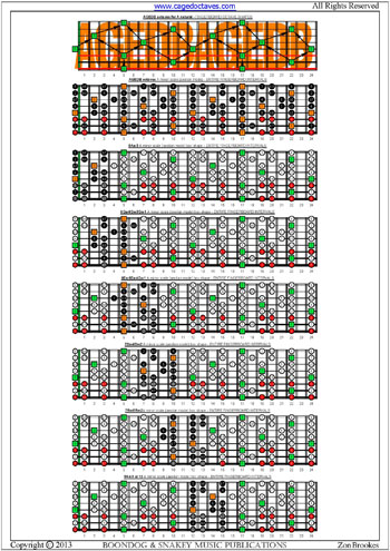 AGEDB octaves fretboard A minor scale intervals