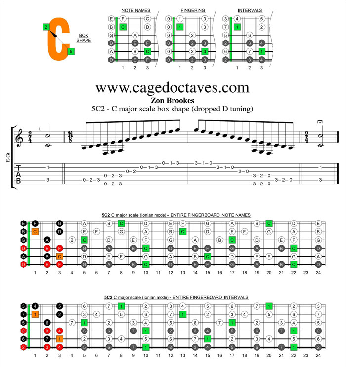 5C2 - C major scale box shape