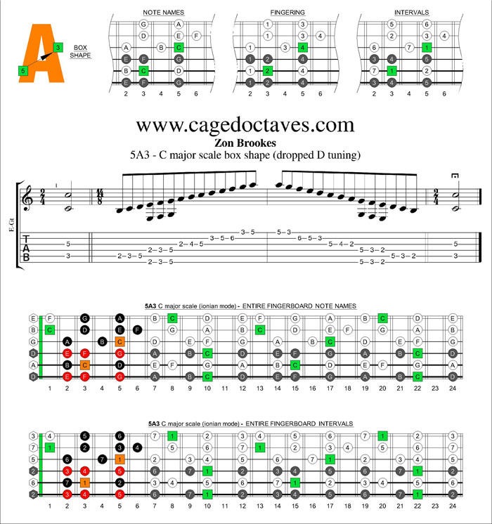 5A3 - C major scale box shape