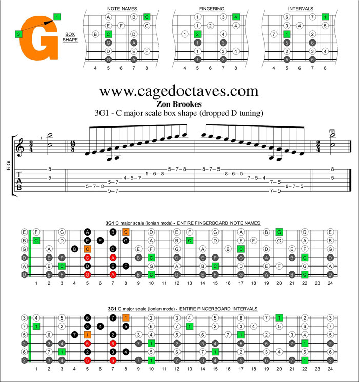 3G1 - C major scale box shape