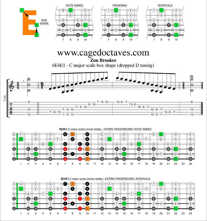 6E4E1 - C major scale box shape