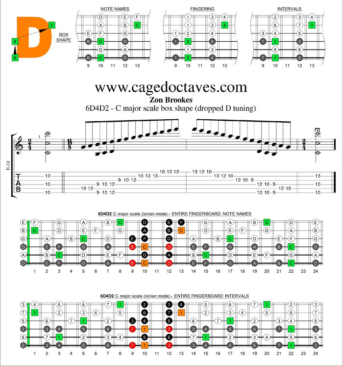 6D4D2 - C major scale box shape