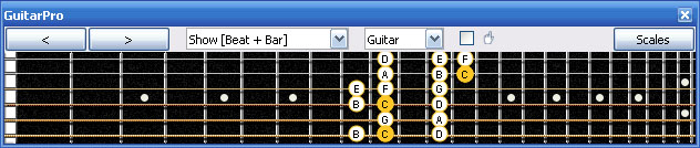 CAGED octaves (Baritone 6-string guitar : Drop A - AEADF#B) C major scale (ionian mode) - 6D4D2 box shape