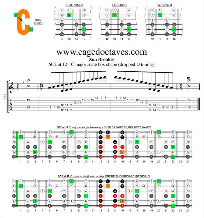 5C2 at 12 - C major scale box shape