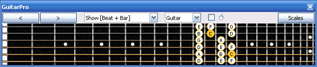 CAGED octaves (Baritone 6-string guitar : Drop A - AEADF#B) C major scale (ionian mode) - 5C2 box shape at 12