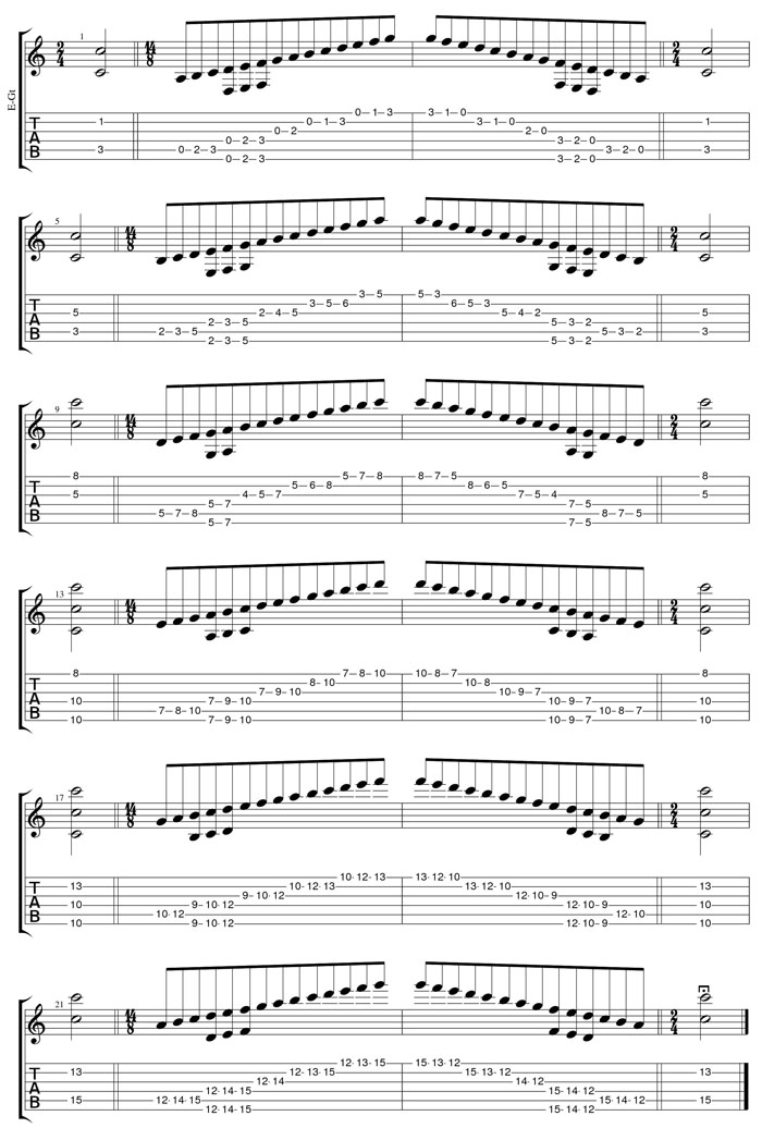 C ionian mode (major scale) (Drop D) box shapes TAB