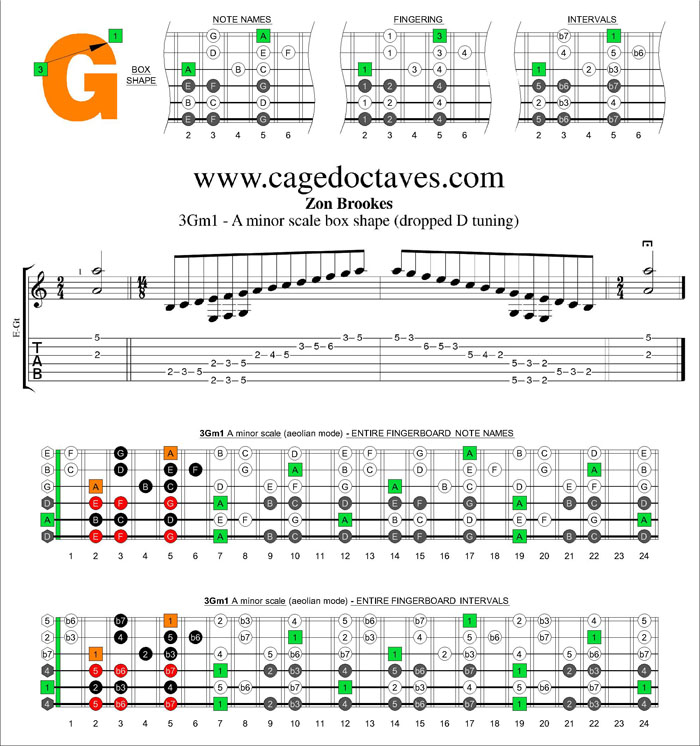 3Gm1 box