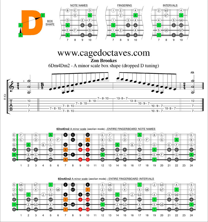 6Dm4Dm2 box