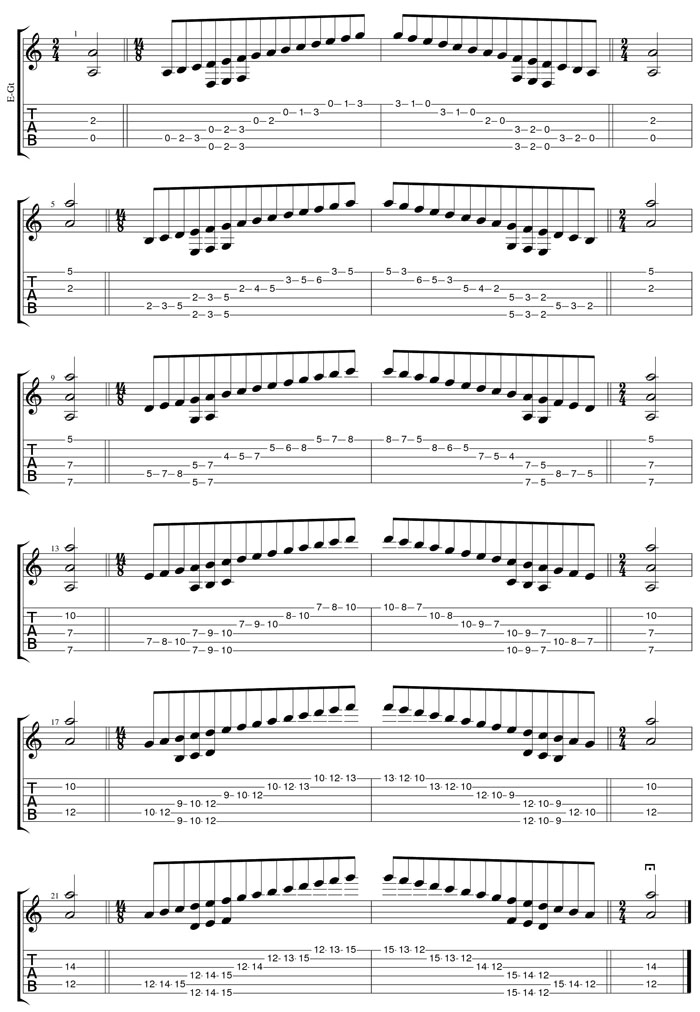 A minor scale drop D box shapes TAB