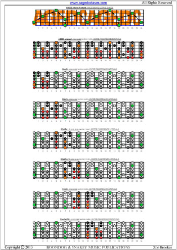 AGEDC octaves A minorscale fretboard intervals