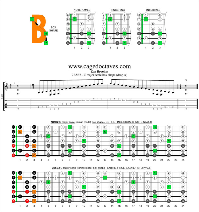 7 String Chord Chart