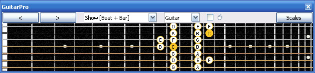 GuitarPro6 4D2