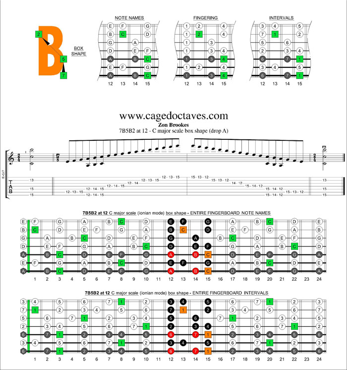 7B5B2 box at 12