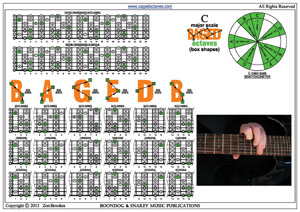 C major scale 7-string drop A box shapes pdf