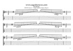 C major scale 7-string drop A box shapes TAB pdf