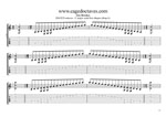 C major scale 7-string drop A box shapes TAB pdf