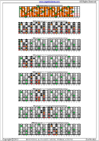 BAGED octaves drop A fingerboard C major scale intervals pdf