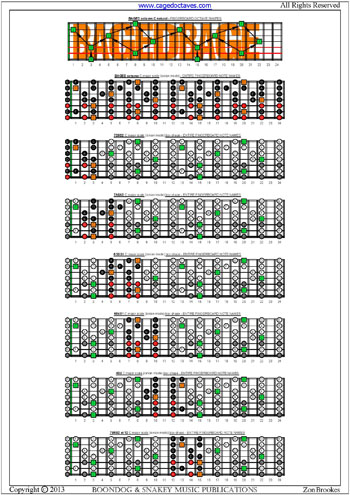 BAGED octaves drop A fingerboard C major scale notes pdf