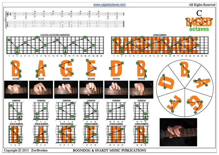 C natural octave shapes 7-string drop A pdf