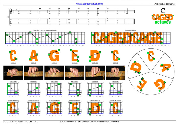 C natural drop D octave shapes pdf