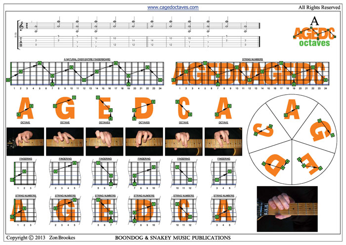 A natural octaves pdf