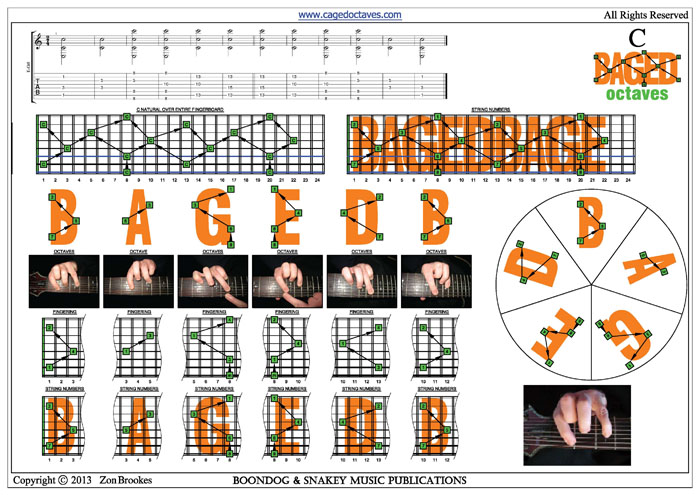 C natural octaves drop E 8-string pdf