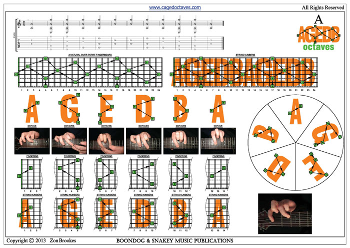 A natural octave shapes pdf