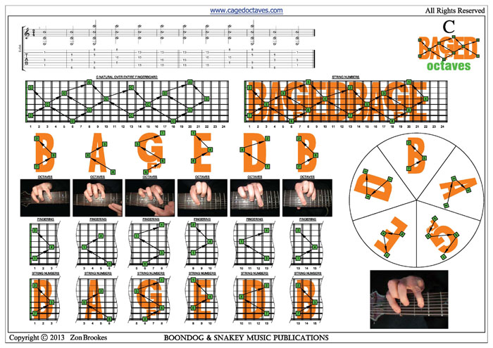 C natural BAF#GED octaves pdf