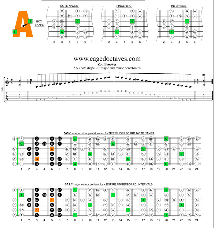 5A3 box shape