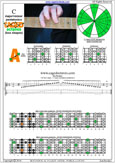 5A3 box shape pdf