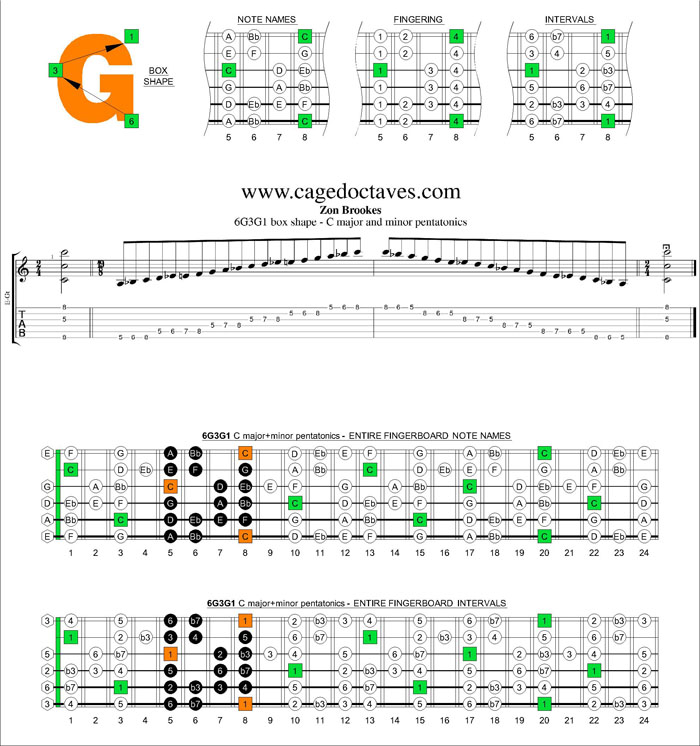 6G3G1 box shape