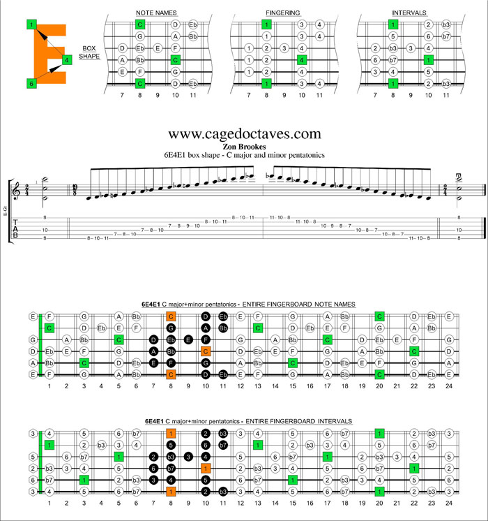 6E4E1 box shape