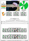 5c2 box shape at 12 pdf