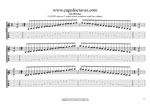 C octatonic major-minor box shapes TAB pdf