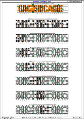 CAGED octaves C octatonic major-minor scale fretboard notes