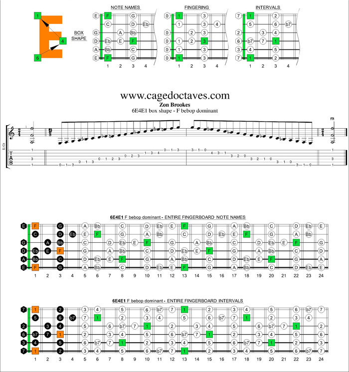 6E4E1 - F bebop dominant box shape