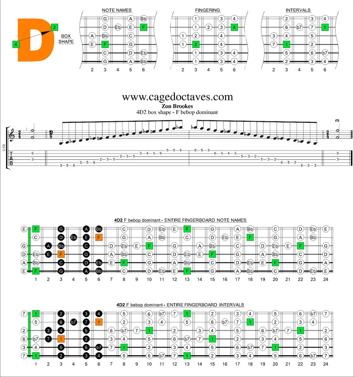 4D2 - F bebop dominant box shape