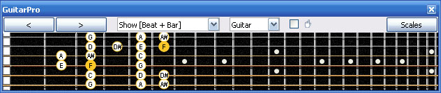 GuitarPro6 4D2 box shape